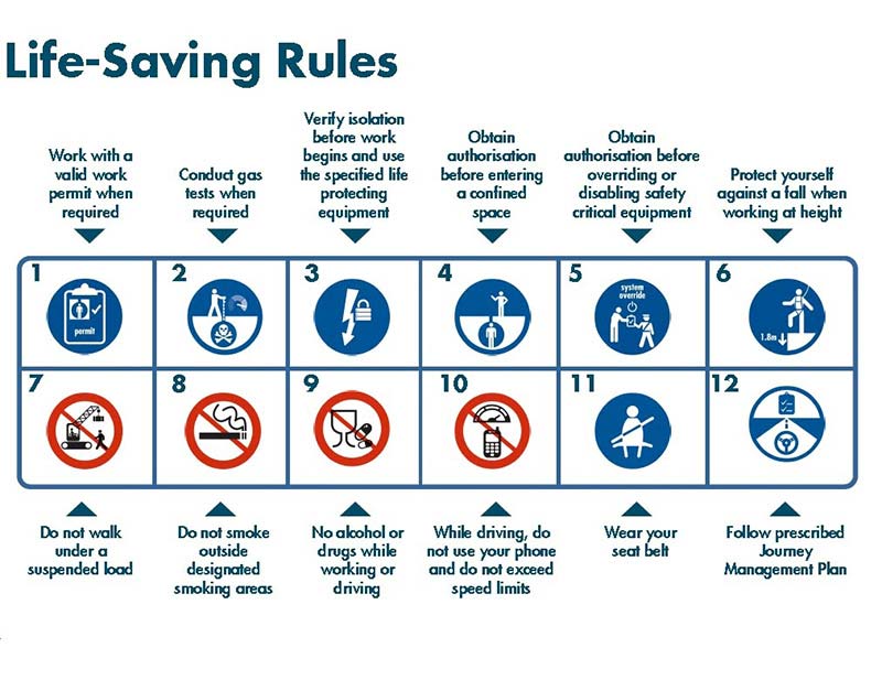 HSE Compliance Listed Companies In India Hawa Valves